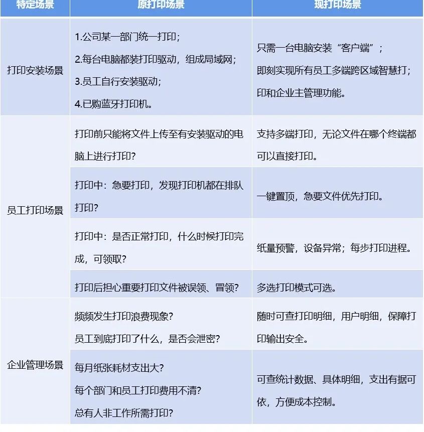 福昕智慧打?。好赓M實現(xiàn)多人共享打印！