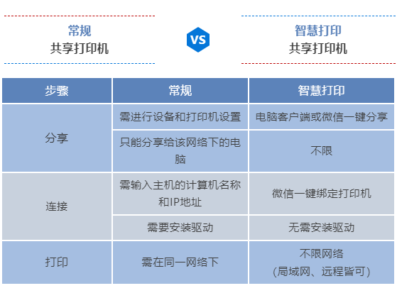 手機微信打印是什么?一招教你實現手機微信打??！