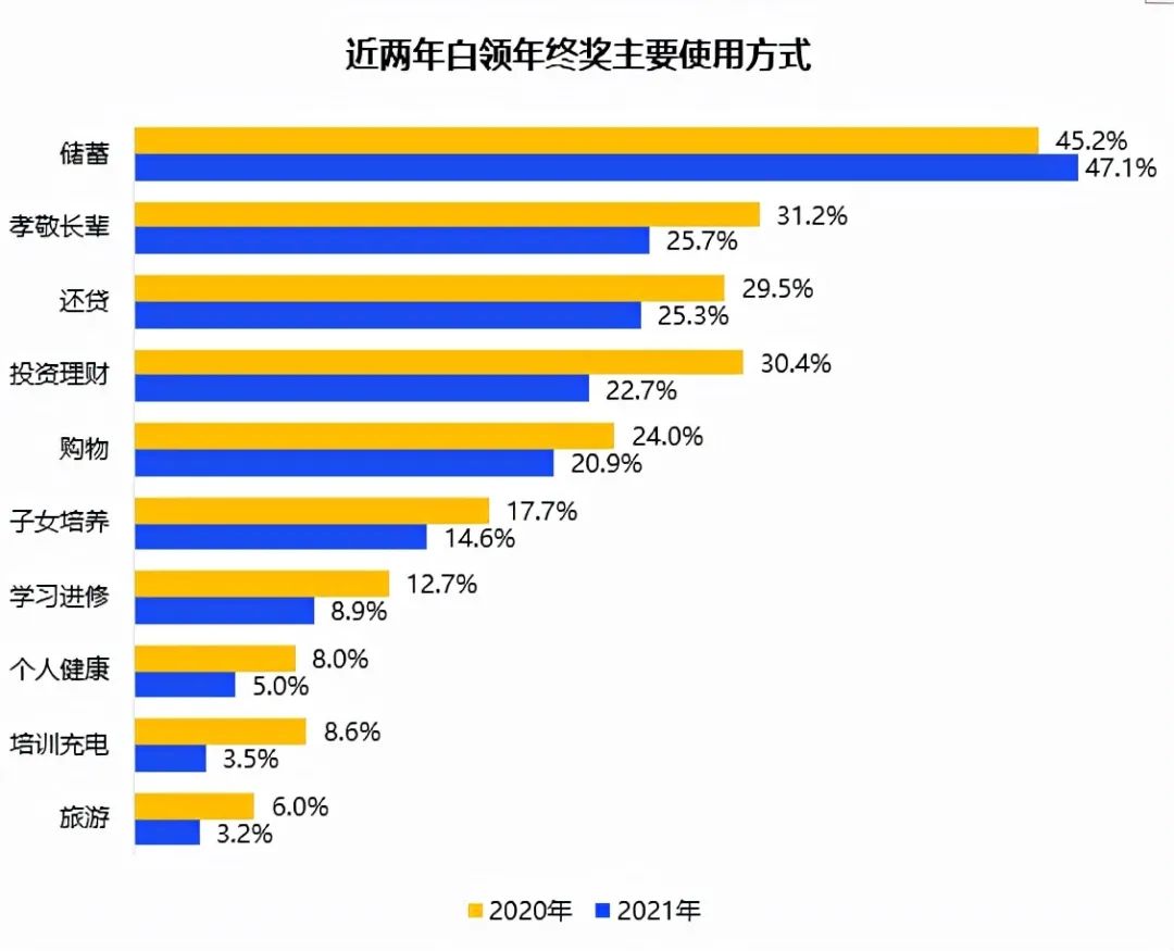 上班族該如何提高日常辦公效率？這個工具我收藏了！