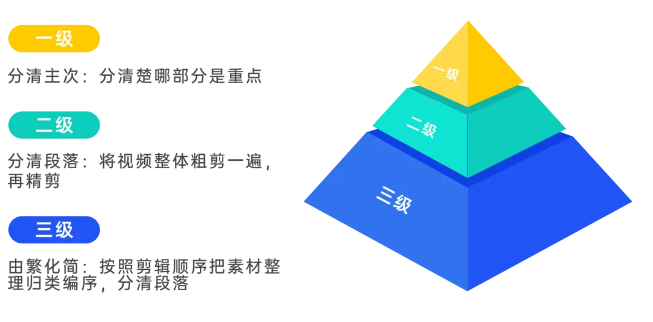 新手也想做Vlog博主當(dāng)副業(yè)？這10個(gè)剪輯技巧必須知道！