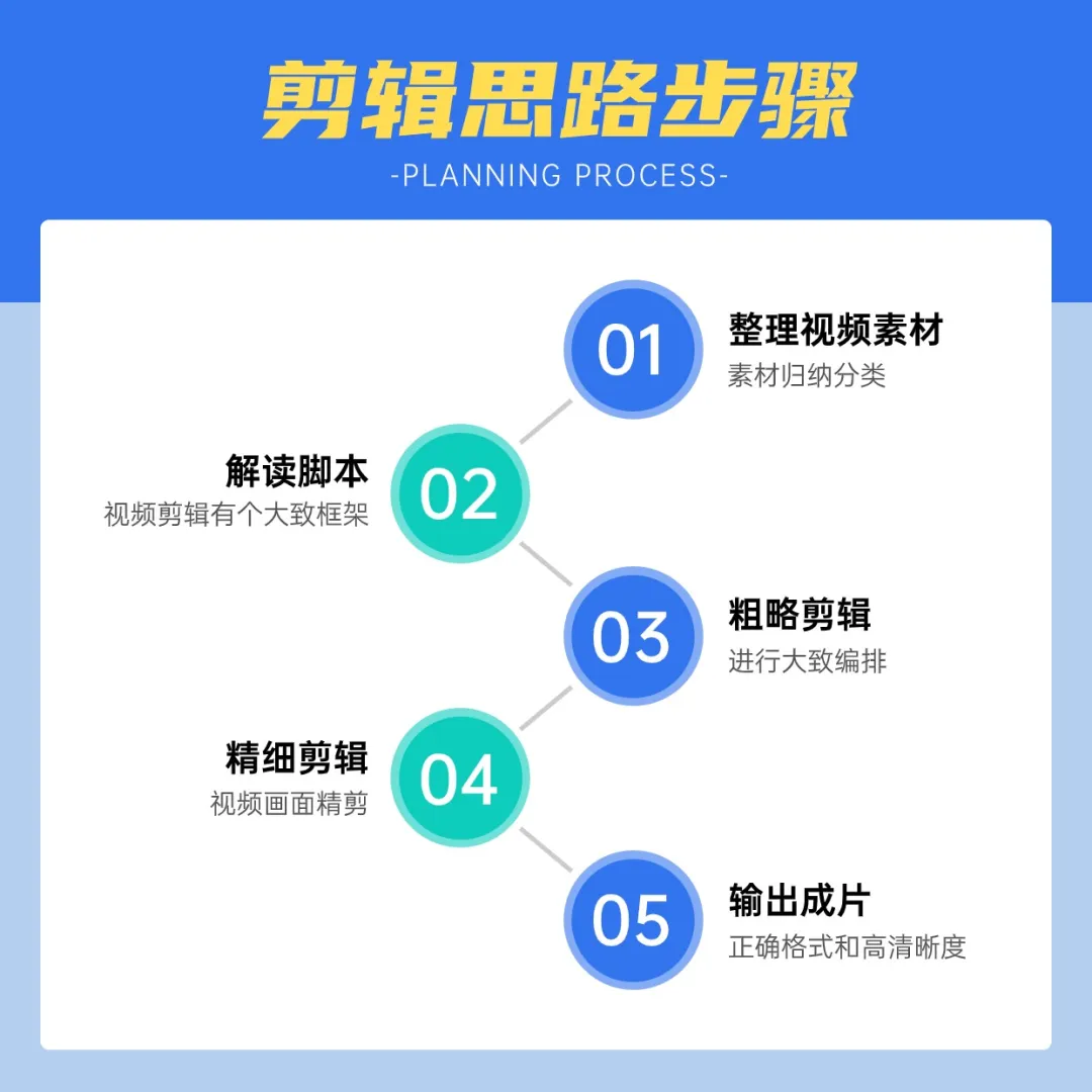 新手也想做Vlog博主當(dāng)副業(yè)？這10個(gè)剪輯技巧必須知道！