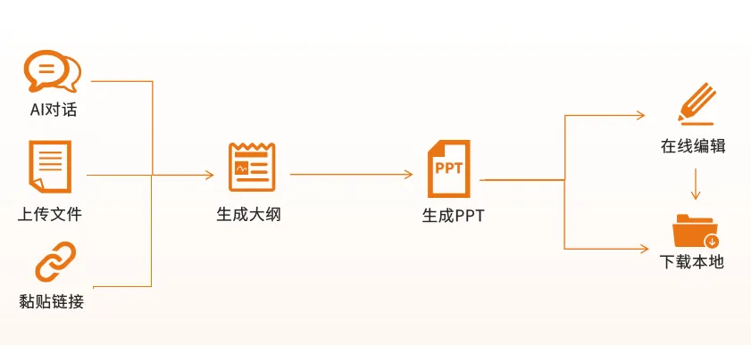 版流一體，它來了！福昕高級PDF編輯器專業(yè)版+帶給你全新辦公體驗！